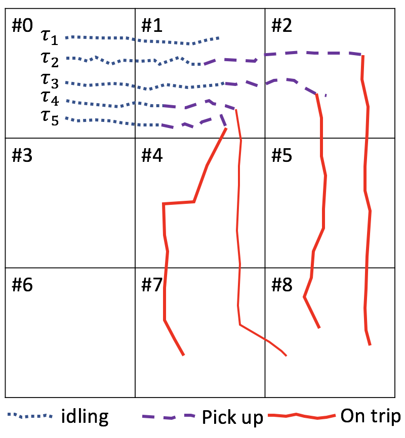 Figure 22
